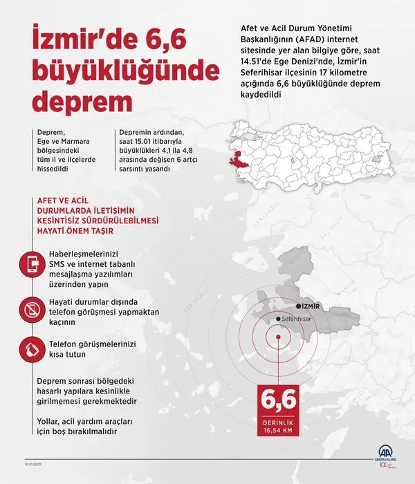 en hizli izmir hava durumu hissedilen