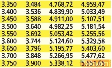Emeklilerin zam oranı belli oldu! SSK ve Bağ-Kur'lu %42.35, memur emeklilerine %41,69 artış! Peki yeni maaşlar nasıl hesaplanacak? - 28