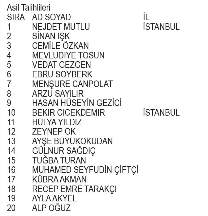 Migros Nestle kahvaltılık gevrekler kampanyası çekiliş sonuçları belli oldu! İşte asil ve yedek talihliler...-4