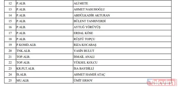 YAŞ Yüksek Askeri Şura kararları belli oldu! İşte terfi, uzatma ve emeklilik kararları - 4