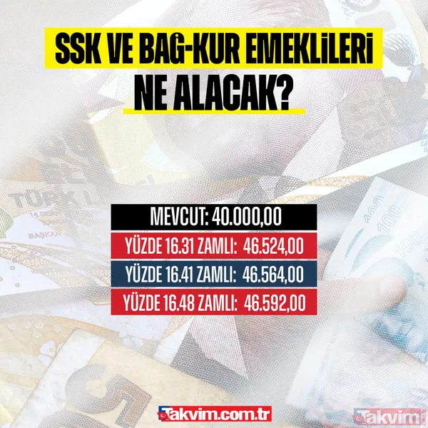EMEKLİYE % 16 ZAM SENARYOSU! SSK ve Bağ-Kurlunun Ocak’ta aylıkları ne kadar olacak? İşte tahminler ve hesaplamalar - 36