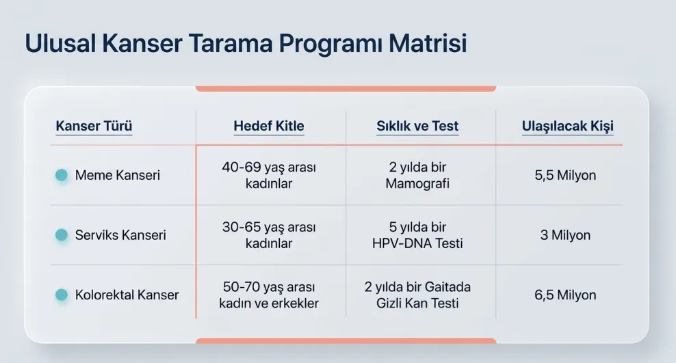 e-Nabız’dan organ bağışı nasıl yapılır? MHRS randevu ve sağlık taraması rehberi-6