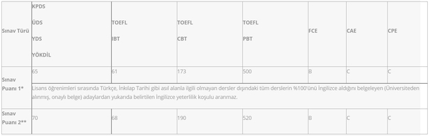 TÜBİTAK personel alımı şartları nelerdir? TÜBİTAK 128 personel alımı başvuruları ne zaman, nereden, nasıl yapılacak?-4