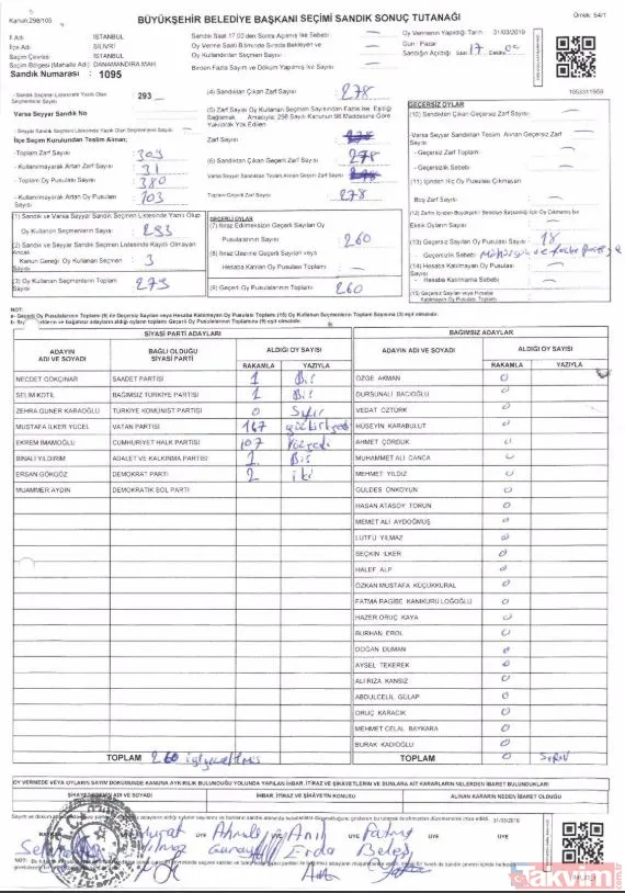 -Silivri 1095 Numaralı Sandık Tutanağında 107 Oy Ak Parti'ye Yazılırken, Oy Birleştirme Tutanağında Ak Parti'ye 1 Oy Yazılmış.