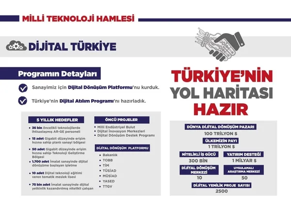 Cumhurbaşkanı Erdoğan'dan 'dijitalleşme' müjdesi-2