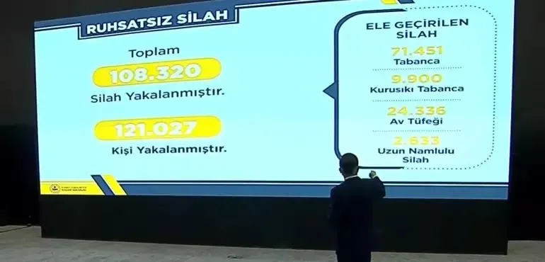 İçişleri Bakanı Ali Yerlikaya açıkladı: 1 yılda 585 organize suç örgütü çökertildi-8