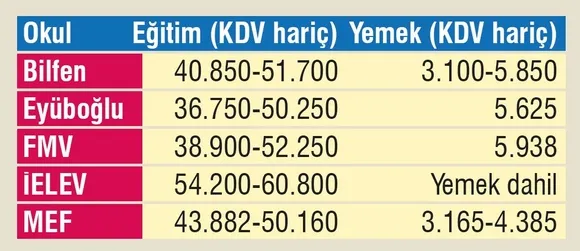 Özel masraf 80 bin TL-2