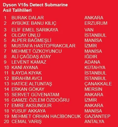 akbank-bahar-cekilis-kampanyasinda-dyson-odulleri-sahiplerini-buldu-iste-asil-yedek-talihliler-1747854204859.jpeg Akbank Bahar Çekiliş Kampanyası sonuçları. (Takvim Gazetesi)