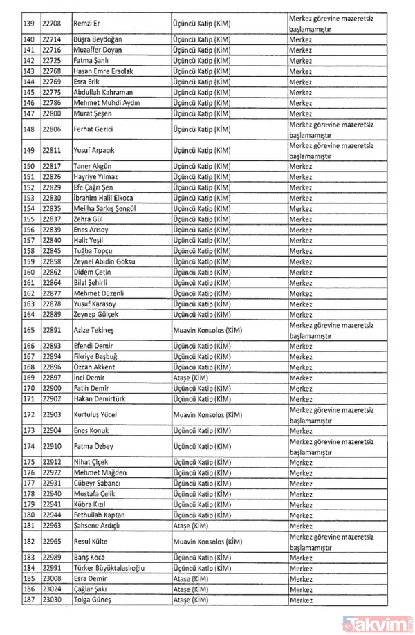 İşte isim isim tüm mesleklerden men edilen FETÖ'cüler - 50