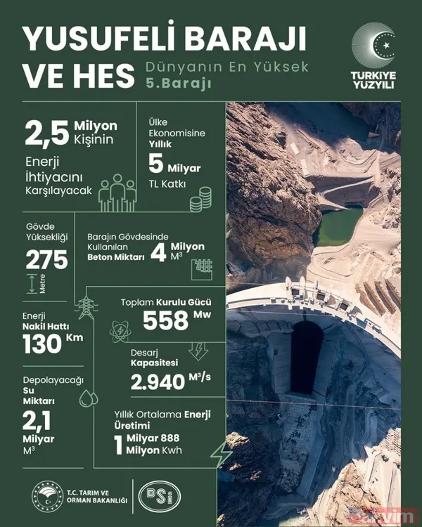 Yusufeli Barajı su tutmaya başladı! Türkiye`de birinci dünyada 5`inci sırada! Ekonomiye yılda 5 milyar liralık katkı - 18