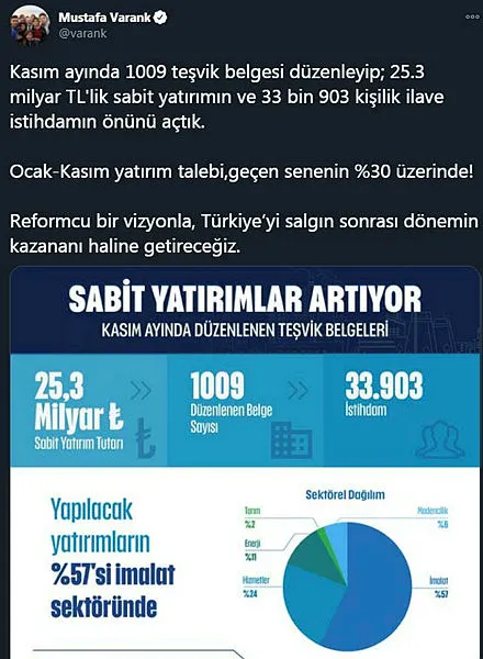 bakan-varank-acikladi-istihdama-253-milyarlik-dev-katki-1608796430611.jpg