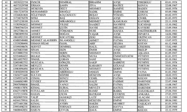 Hepsi Türk vatandaşlığından çıkarılacak-4
