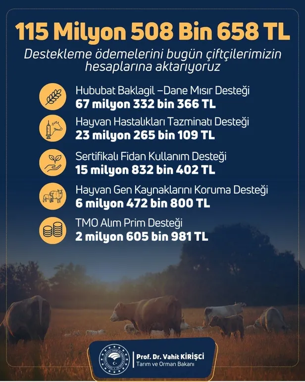 bugun-hesaplarda-ciftciye-1155-milyon-liralik-tarimsal-destek-odemesi-1679056391233.jpeg Bugün hesaplarda! Çiftçiye 115,5 milyon liralık tarımsal destek ödemesi-2