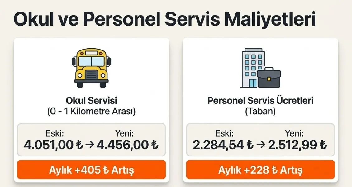 istanbulda-ulasima-bir-zam-daha-tam-bilet-ogrenci-ve-mavi-kart-kac-tl-oldu-1784301837828.jpeg İstanbul’da ulaşıma bir zam daha: Tam bilet, öğrenci ve Mavi Kart kaç TL oldu?-8