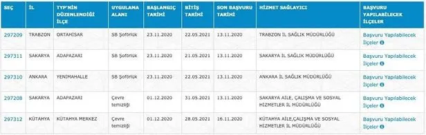 Meb Iskur Typ Ile En Az Ilkokul Mezunu Personel Alimi Basvuru Sartlari Nedir Typ Alimi Ekrani Ve Son Gun Uyarisi Takvim