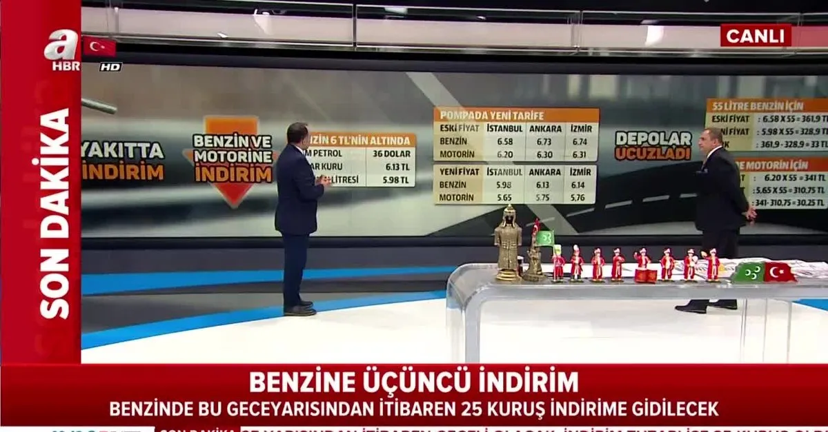Benzine Bir Indirim Daha Iste Il Il Yeni Benzin Fiyatlari Galeri Takvim
