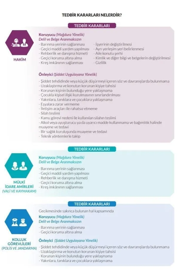 Son dakika: İçişleri Bakanlığı’ndan aile içi ve kadına yönelik şiddet olayları ile ilgili önemli rapor