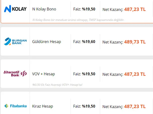bankalarda-son-dakika-depremi-20000-liranin-aylik-faiz-getirisi-ne-kadar-kac-tl-32-gunluk-vadeli-hesap-faiz-oranlari-ne-oldu-1629208017768.jpg 32 günlük vadeli hesap faiz oranları ne oldu? Bankalarda son dakika depremi: 30.000 liranın aylık faiz getirisi ne kadar, kaç TL?-3