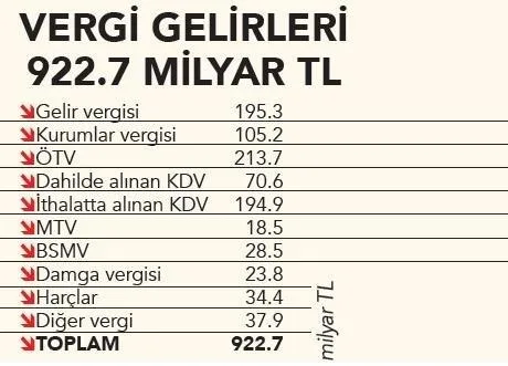 Dönüşüm bütçesinde aslan payını eğitim aldı! 2021 bütçesinde özel sektöre ve çiftçiye destekler katlandı-3