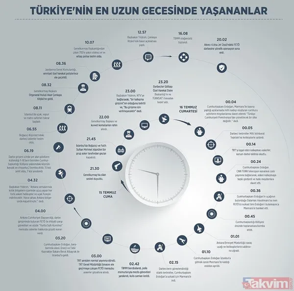 15 Temmuz'un üzerinden 6 yıl geçmesine rağmen Başkan Erdoğan önderliğinde demokrasi nöbeti devam ediyor - 13