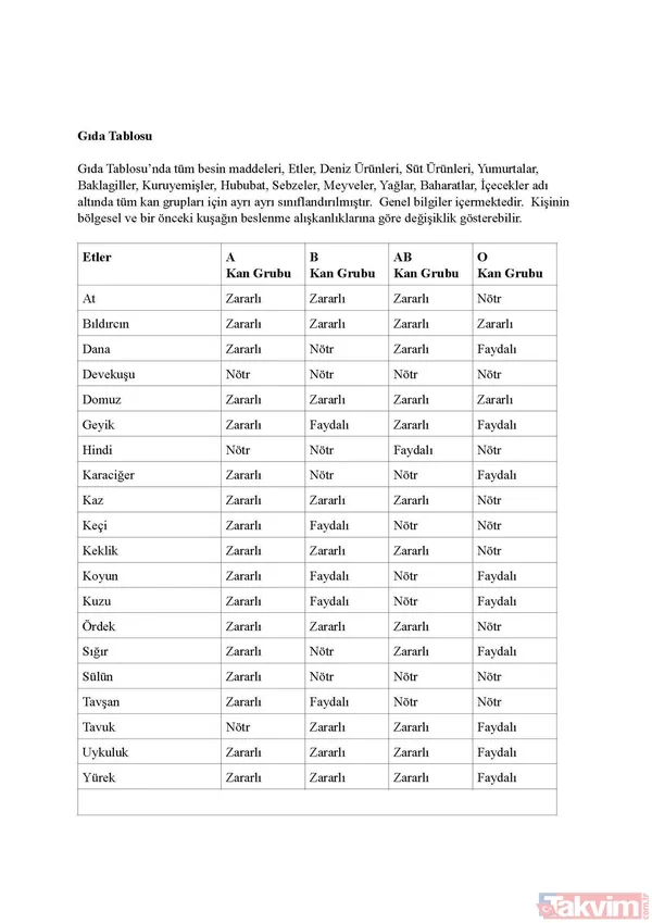 Bilim insanları da doğruladı! Hangi kan grubunun IQ’su daha yüksek? İşe alımlarda bile buna bakılıyor! Meğer... - 31