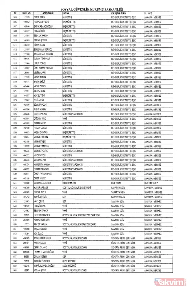 İşte isim isim tüm mesleklerden men edilen FETÖ'cüler - 35