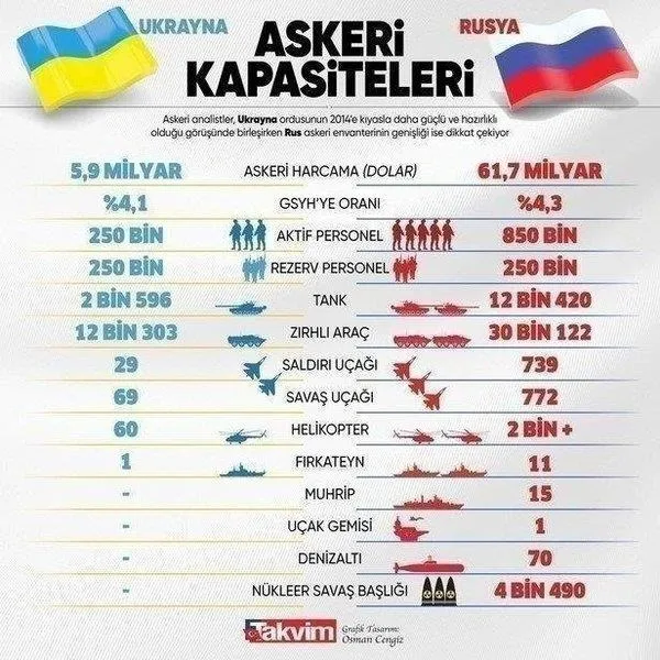 Dakika dakika Rusya-Ukrayna savaşı | Ruslar harekete geçti! Zelenskiy'e suikast timi-4