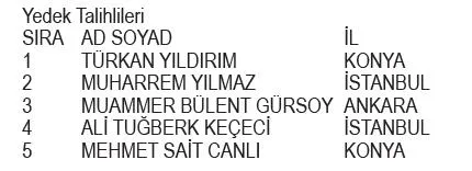 Reckitt Benckiser Finish Fiş Okuma kampanyası çekiliş sonuçları belli oldu! İşte asil ve yedek talihliler...-5