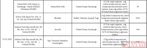 Zeytinde kum'pas' var! Paslı demir, tekstil boyası ile zeytine renk veriyorlar... - 31