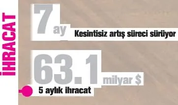 Türkiye 'Take Off'a geçti-4