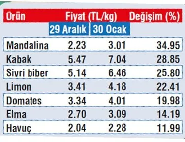 Market Yakti Takvim