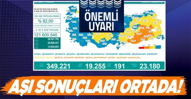 koronaviruste son durum saglik bakanligi 11 aralik 2021 kovid 19 vaka ve vefat tablosunu paylasti takvim