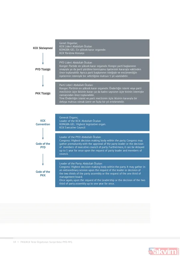 İşte Başkan Erdoğan'ın 4'lü zirvede masaya koyduğu rapor... Ne anlatıyor? - 32