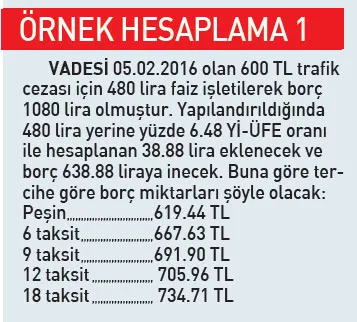 10 soruda borçtan kurtulma formülü-3