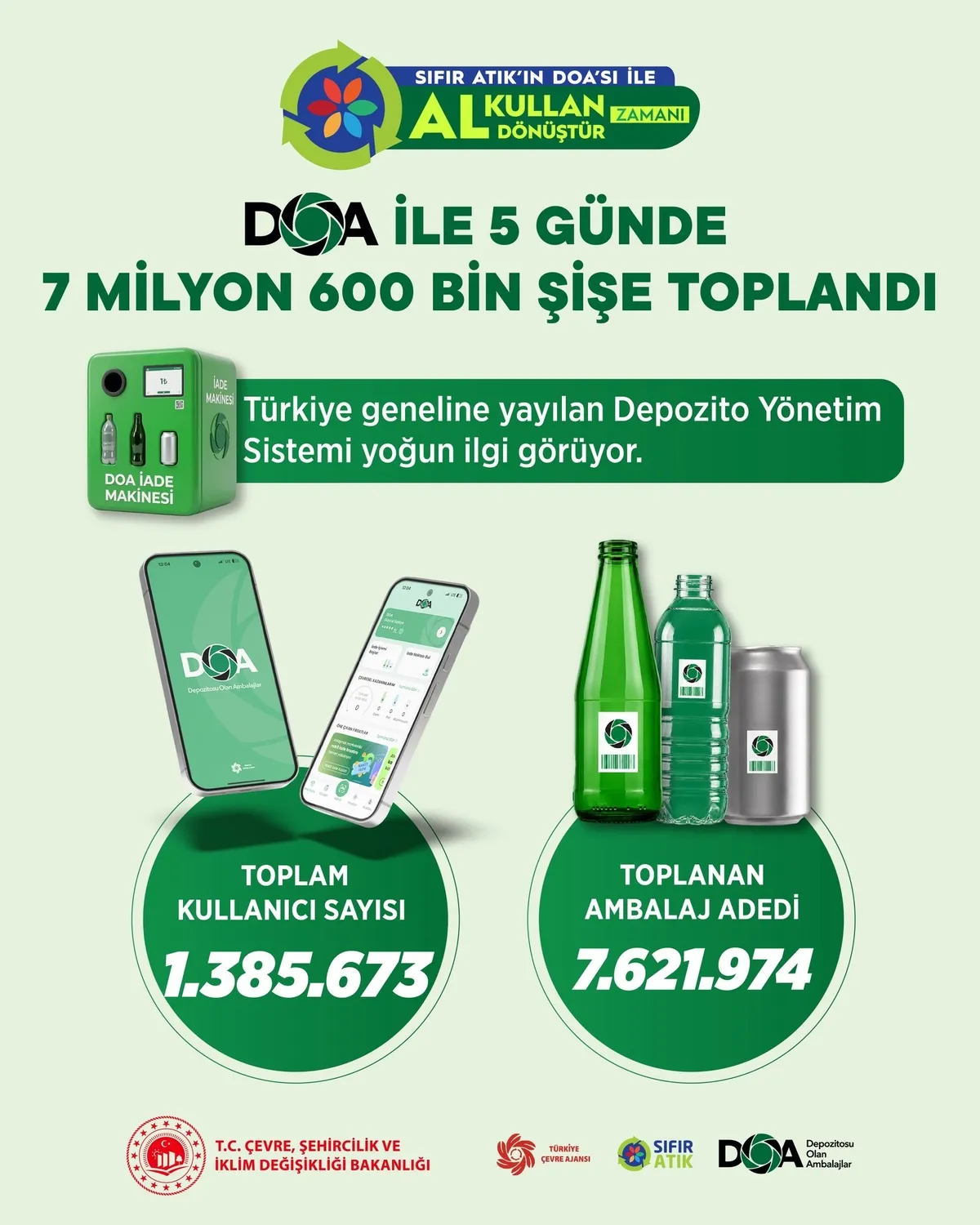 1783256933808.jpg DOA'da rekor başlangıç! 5 günde 7 milyon 600 bin ambalaj toplandı-3