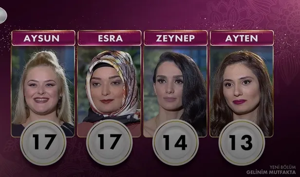 Gelinim Mutfakta birincisi hangi yarışmacı oldu? 16 Şubat Salı Gelinim Mutfakta puan durumu!-2