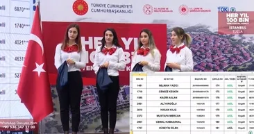 3+1 TOKİ Tuzla kura sonuçları isim listesi! TOKİ İstanbul Tuzla kura çekiliş sonuçları kazananlar listesi için tıklayınız!