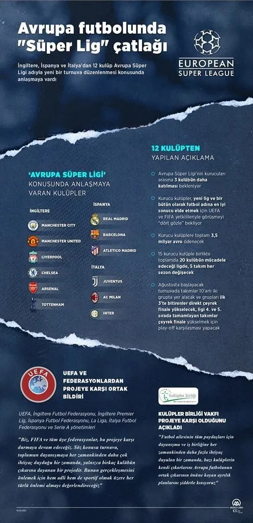 SON DAKİKA: Futbolda Avrupa Süper Ligi depremi! İngiliz basınından bomba iddia: Türkiye'den Galatasaray mı katılacak?-3