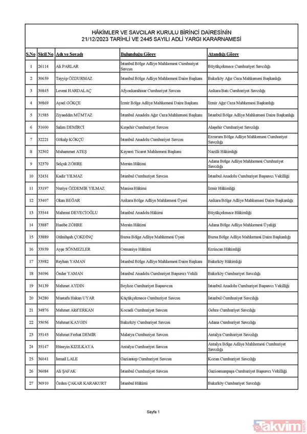 HSK Güz Kararnamesi tamamlandı! 506 hakim ve savcının görev yeri değişti! İşte liste liste tüm isimler - 1