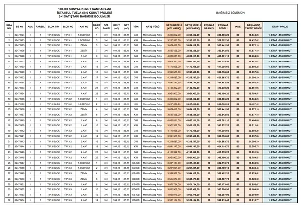 toki-tuzla-5750-konut-projesi-son-dakika-kura-tarihi-belli-oldu-21-daireler-2717-tl-31-daireler-3287-tlden-sat-1702282019433.jpg TOKİ TUZLA MALTEPE KURA ÇEKİLİŞİ CANLI! 14 Aralık 2023 TOKİ Tuzla 3+1 konut kura sonuçları PDF! toki.gov.tr YOUTUBE CANLI YAYIN-3