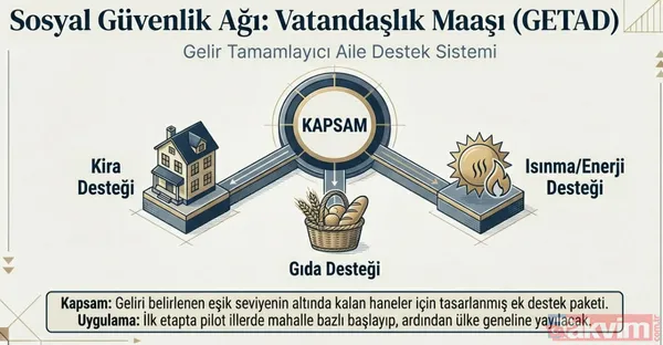 Emekliye 4'lü kazanç modeli: SSK, Bağ-Kur'a ortak zam, 2. maaş, bayram ikramiyesi ve TES yolda - 10