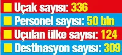 Türk Hava Yolları (THY) 86 yaşında-1