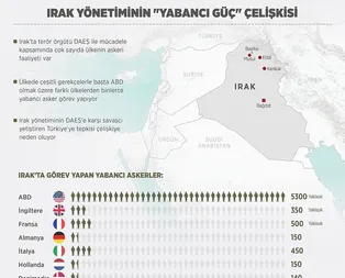 Irak yönetiminin ’yabancı asker’ çelişkisi