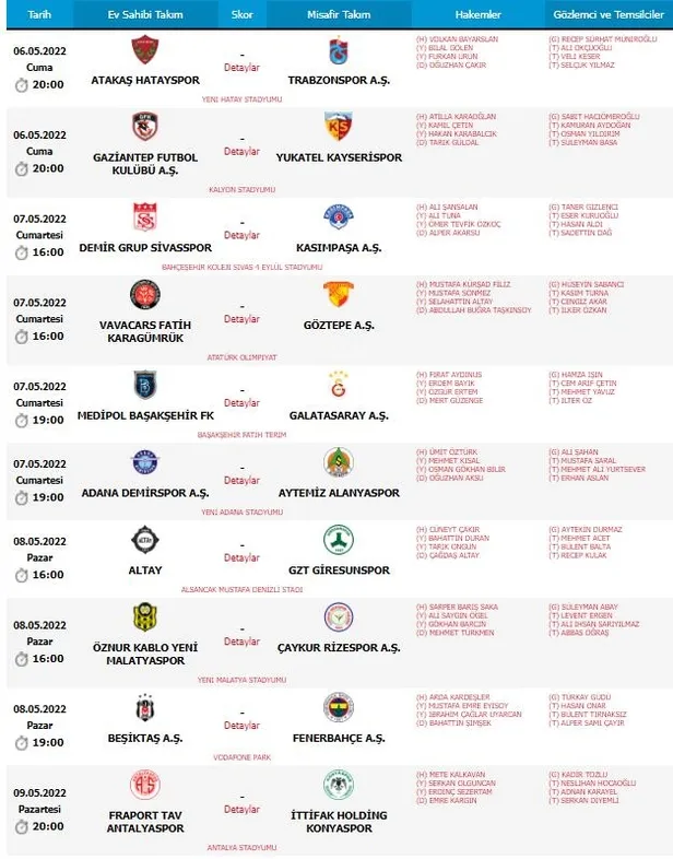Beşiktaş-Fenerbahçe derbisinin hakemi belli oldu-5