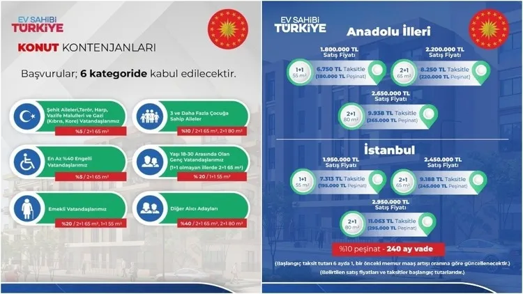 son-dakika-yuzyilin-konut-projesine-basvuru-sayisi-5-milyonu-gecti-1764230240051.jpeg Son dakika! Yüzyılın Konut Projesi'ne başvuru sayısı 5 milyonu geçti-3