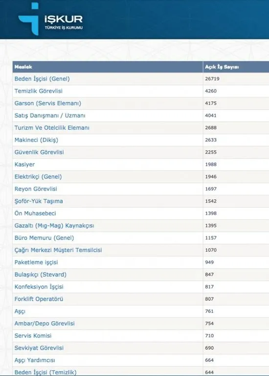 Iskur 114 Binden Fazla Personel Alimi Basvuru Sartlari Nelerdir Takvim