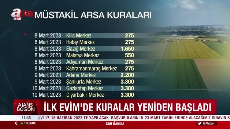 TOKİ KURA ÇEKİMİ SON DAKİKA: Yeni TOKİ arsa ve TOKİ konut kura takvimi duyuruldu! İşte kura çekimi tarihleri...