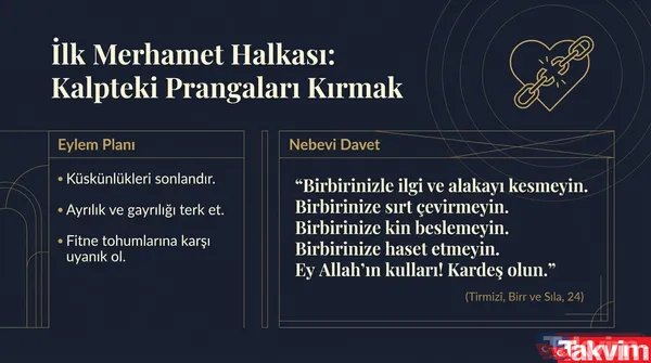 Hadis-İ Şerif Ey İnsanlar! Selâmı Aranızda Yayın, Yemek Yedirin, Akrabalık Bağlarınızı Gözetin, İnsanlar Uykuda İken Namaz Kılın Ve Selametle Cennete Girin."...
