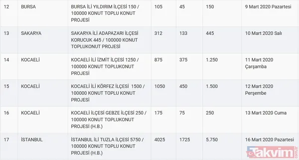 TOKİ kura sonuçları için tarih açıklandı! 2020 TOKİ 100 bin sosyal konut kura çekilişi ne zaman? - 7