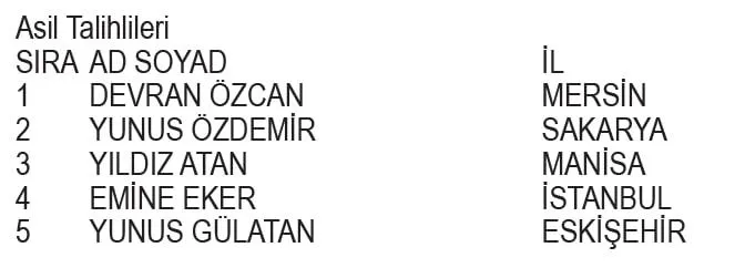 Clear Euro 2024 kampanyası çekiliş sonuçları belli oldu! İşte asil ve yedek talihliler...-2